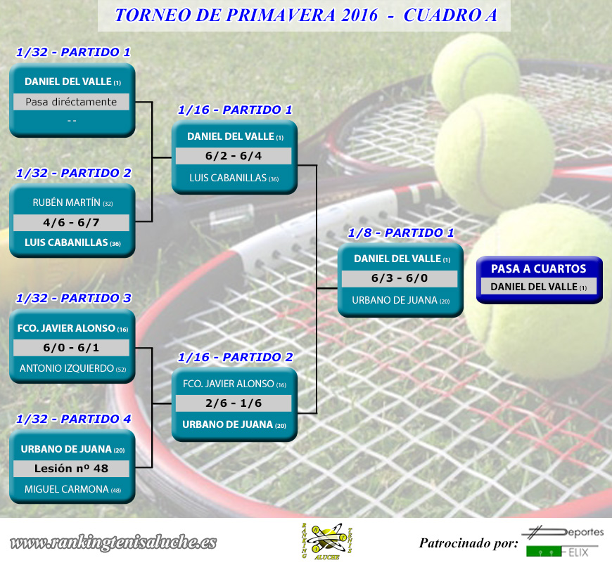 Torneo de primavera 2016 - Cuadro A