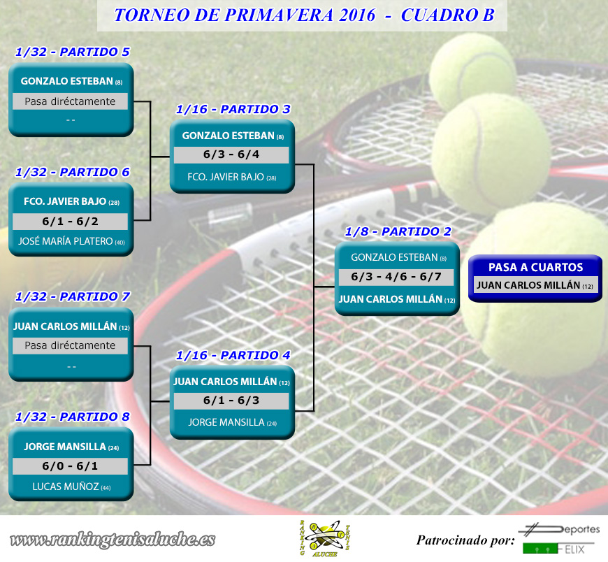 Torneo de primavera 2016 - Cuadro B