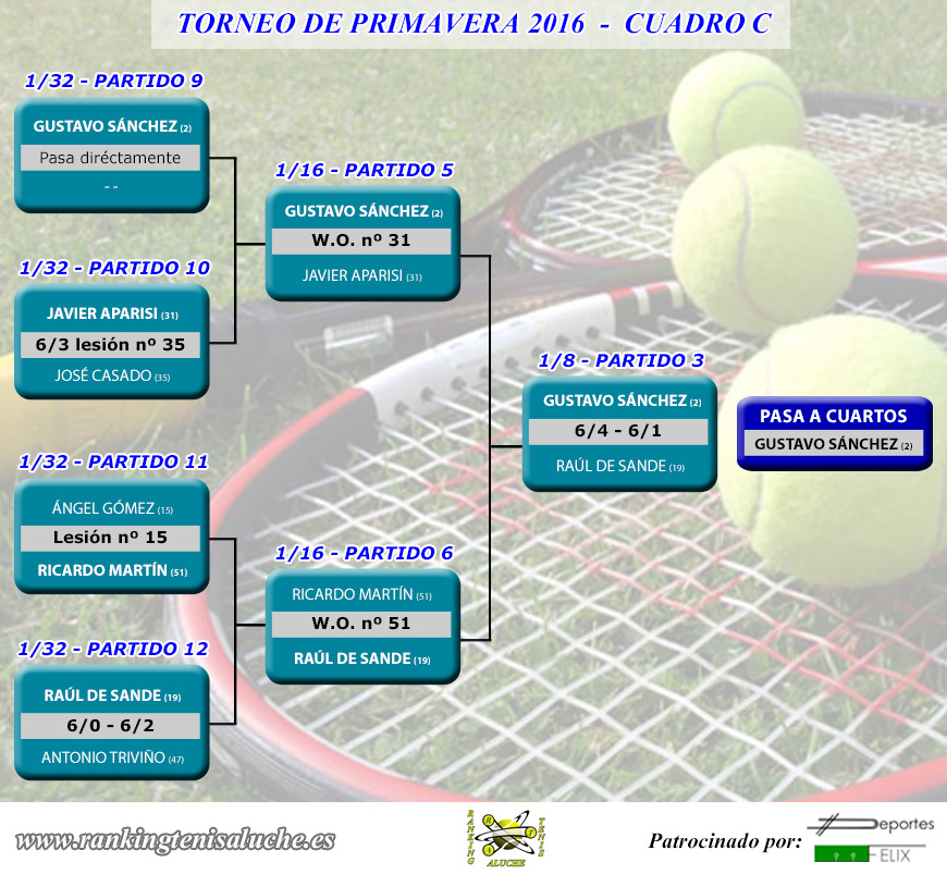 Torneo de primavera 2016 - Cuadro C