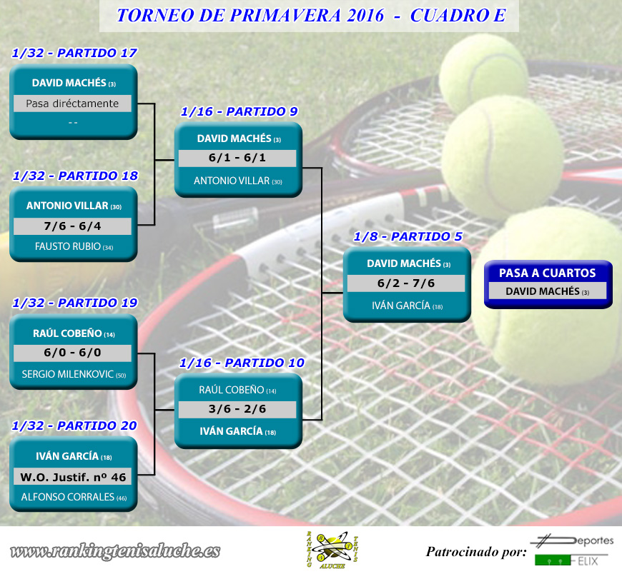 Torneo de primavera 2016 - Cuadro E