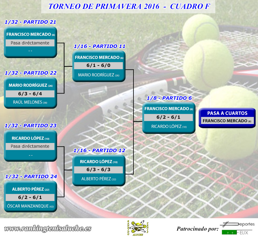 Torneo de primavera 2016 - Cuadro F