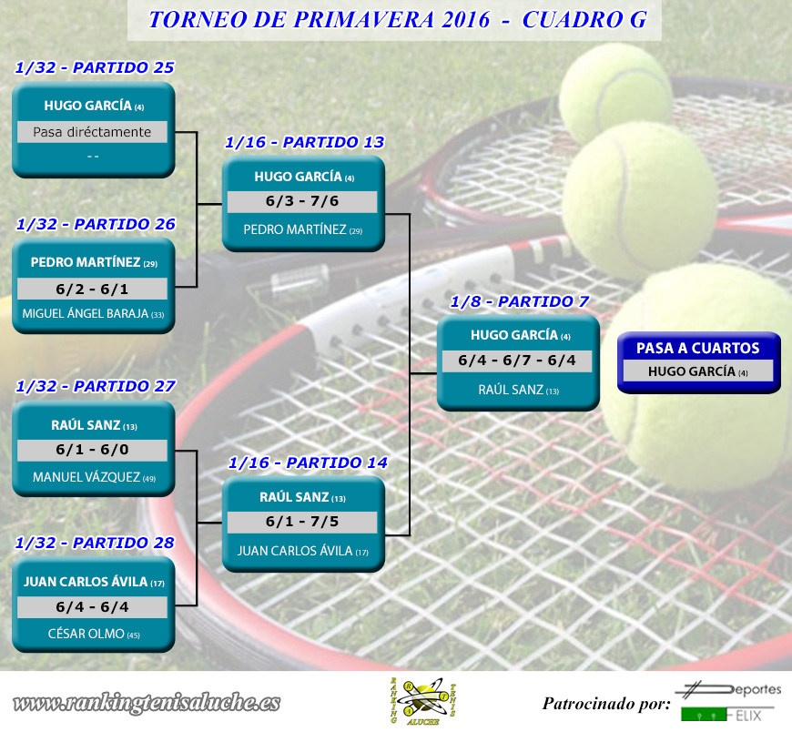 Torneo de primavera 2016 - Cuadro G