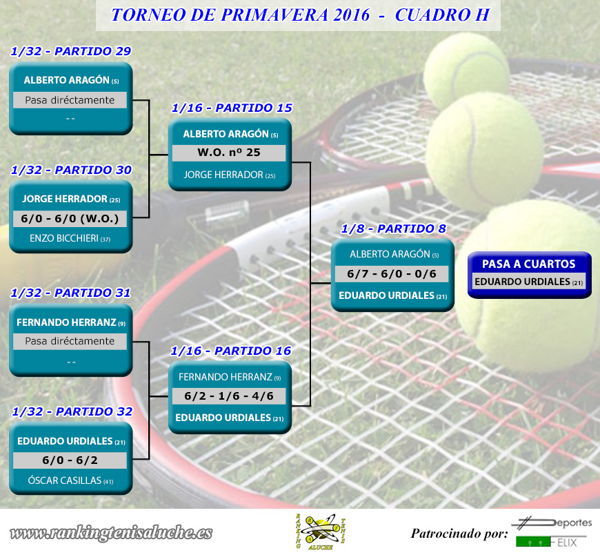 Torneo de primavera 2016 - Cuadro H